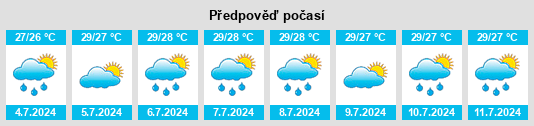Výhled počasí pro místo Kiawah Island na Slunečno.cz