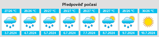 Výhled počasí pro místo Ladson na Slunečno.cz