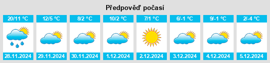 Výhled počasí pro místo Lexington County na Slunečno.cz