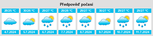 Výhled počasí pro místo Lincolnville na Slunečno.cz