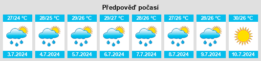 Výhled počasí pro místo Loris na Slunečno.cz