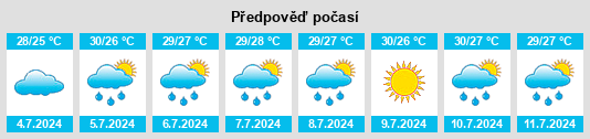 Výhled počasí pro místo Moncks Corner na Slunečno.cz
