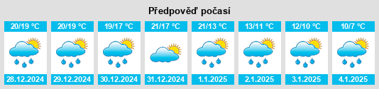 Výhled počasí pro místo Myrtle Ridge na Slunečno.cz