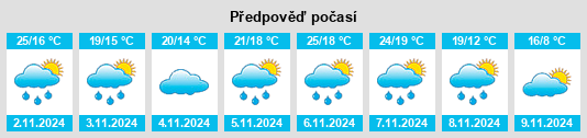 Výhled počasí pro místo Newberry County na Slunečno.cz