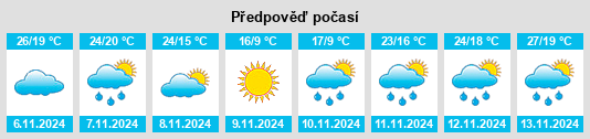 Výhled počasí pro místo North Augusta na Slunečno.cz