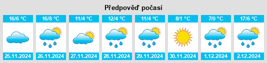 Výhled počasí pro místo Northlake na Slunečno.cz