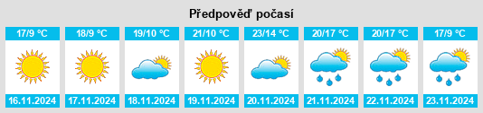 Výhled počasí pro místo Pineridge na Slunečno.cz