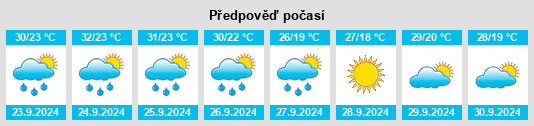 Výhled počasí pro místo South Congaree na Slunečno.cz