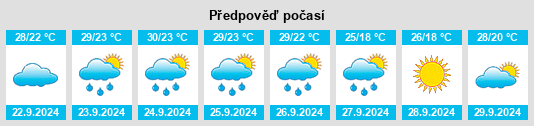 Výhled počasí pro místo Stateburg na Slunečno.cz