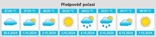 Výhled počasí pro místo Sullivans Island na Slunečno.cz