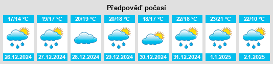 Výhled počasí pro místo Surfside Beach na Slunečno.cz