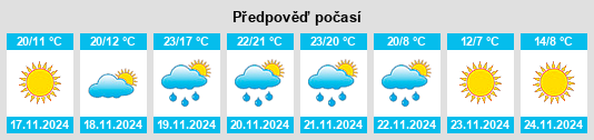 Výhled počasí pro místo Varnville na Slunečno.cz