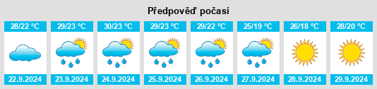 Výhled počasí pro místo Wedgewood na Slunečno.cz