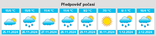 Výhled počasí pro místo Wellford na Slunečno.cz