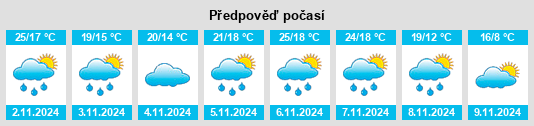 Výhled počasí pro místo Whitmire na Slunečno.cz