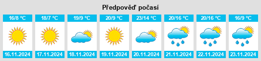 Výhled počasí pro místo Winnsboro Mills na Slunečno.cz