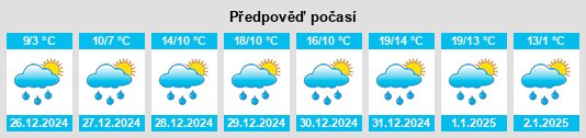 Výhled počasí pro místo Woodruff na Slunečno.cz