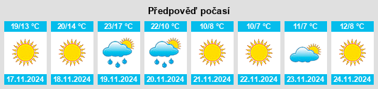 Výhled počasí pro místo Yemassee na Slunečno.cz