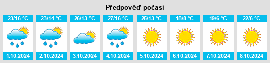 Výhled počasí pro místo Alcoa na Slunečno.cz