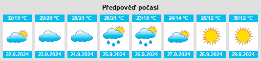 Výhled počasí pro místo Baucom na Slunečno.cz