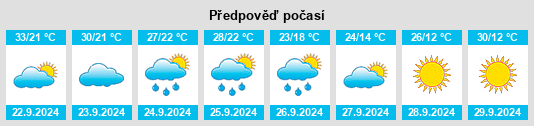 Výhled počasí pro místo Belle Meade na Slunečno.cz