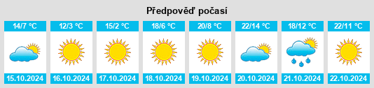 Výhled počasí pro místo Bradford na Slunečno.cz