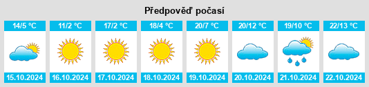 Výhled počasí pro místo Bradley County na Slunečno.cz