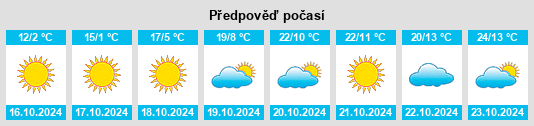 Výhled počasí pro místo Brentwood Estates na Slunečno.cz