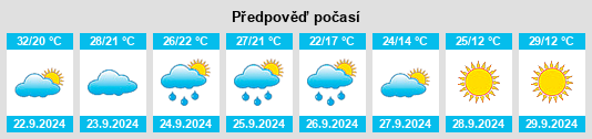 Výhled počasí pro místo Burns na Slunečno.cz