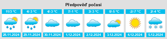 Výhled počasí pro místo Byrdstown na Slunečno.cz