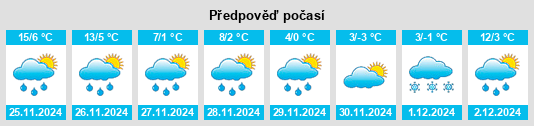 Výhled počasí pro místo Colonial Heights na Slunečno.cz