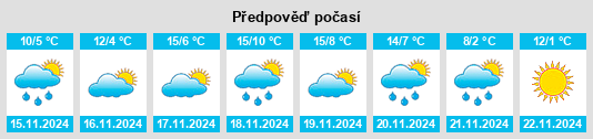 Výhled počasí pro místo Cookeville na Slunečno.cz