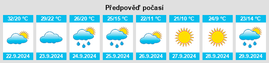 Výhled počasí pro místo Dodson Branch na Slunečno.cz