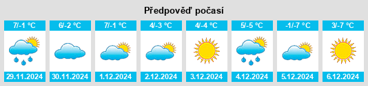 Výhled počasí pro místo East Cleveland na Slunečno.cz