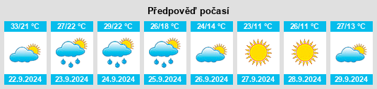 Výhled počasí pro místo Falling Water na Slunečno.cz