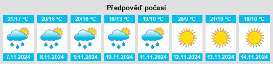 Výhled počasí pro místo Fincastle na Slunečno.cz