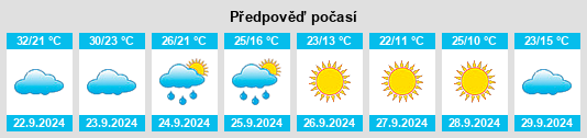 Výhled počasí pro místo Forest Hills na Slunečno.cz