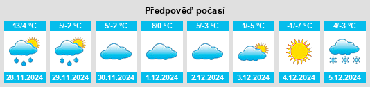 Výhled počasí pro místo Gainesboro na Slunečno.cz