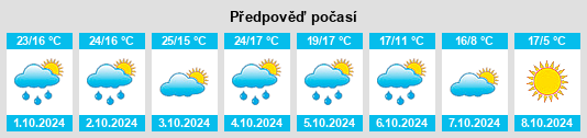 Výhled počasí pro místo Gatlinburg na Slunečno.cz