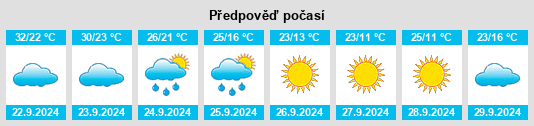 Výhled počasí pro místo Goodlettsville na Slunečno.cz