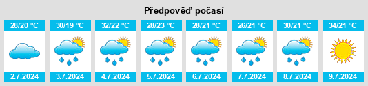 Výhled počasí pro místo Greenback na Slunečno.cz