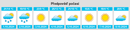 Výhled počasí pro místo Grimsley na Slunečno.cz