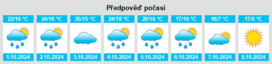 Výhled počasí pro místo Hamblen County na Slunečno.cz