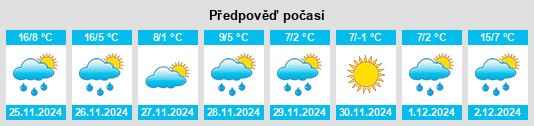 Výhled počasí pro místo Harriman na Slunečno.cz