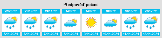 Výhled počasí pro místo Hickory Grove na Slunečno.cz