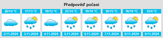 Výhled počasí pro místo Johnson City na Slunečno.cz