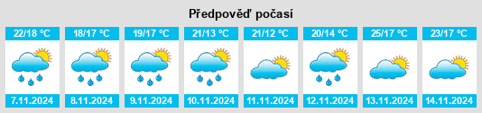 Výhled počasí pro místo Kerrville na Slunečno.cz