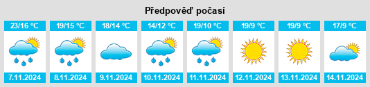 Výhled počasí pro místo Kingsport na Slunečno.cz