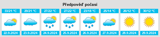 Výhled počasí pro místo Kingston Springs na Slunečno.cz