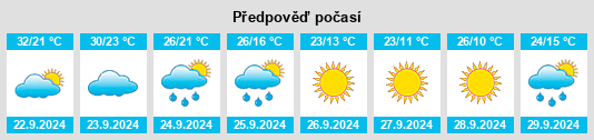 Výhled počasí pro místo La Vergne na Slunečno.cz